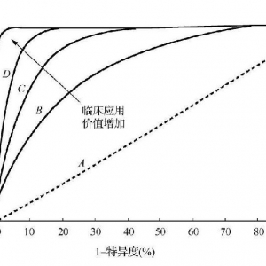 ROCӰW(xu)O(sh)еđ(yng)ø