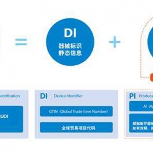 һʩt(y)еΨһ(bio)RͨҊl(f)